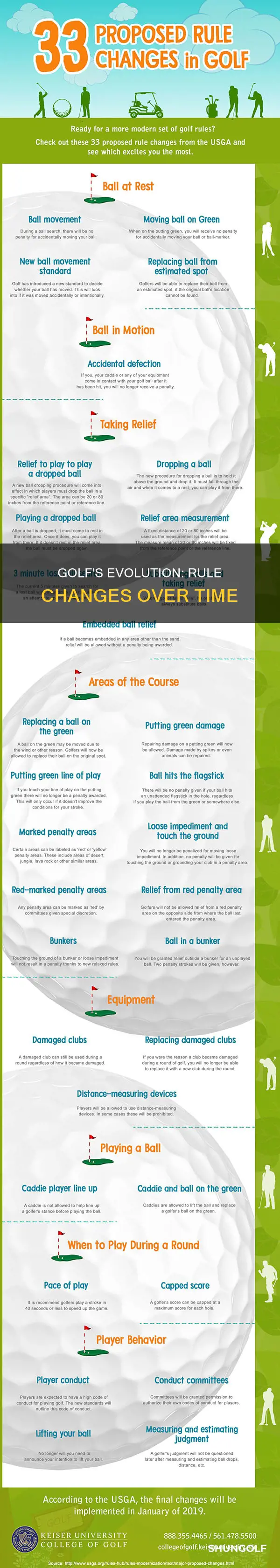 how did golf change the rules