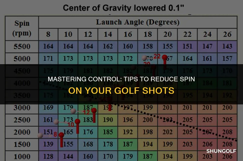 how do i reduce the spin on my golf shots