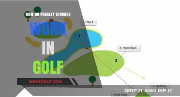 Understanding Golf Penalty Strokes: Rules, Application, and Impact on Your Game