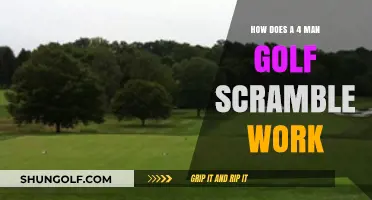 Mastering the 4-Man Golf Scramble: Rules, Strategy, and Teamwork Explained