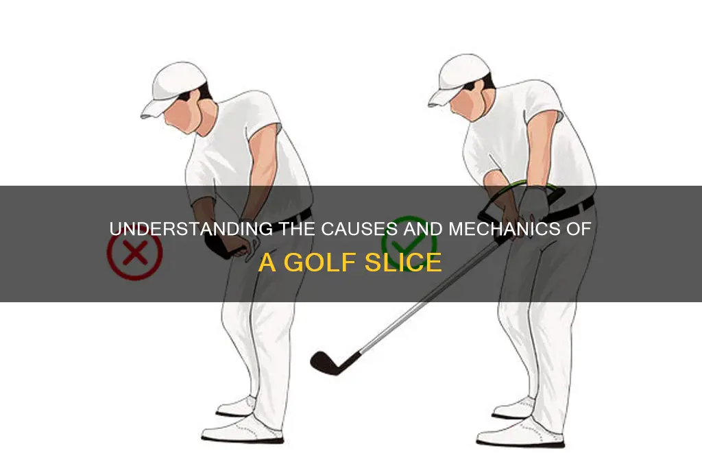 how does a slice happen in golf