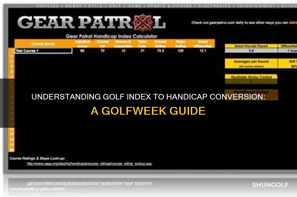 how does golf index translate to handicap golfweekgolfweek