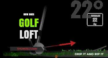 Understanding Golf Loft Mechanics