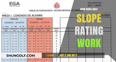 Understanding Golf: Slope Rating Explained