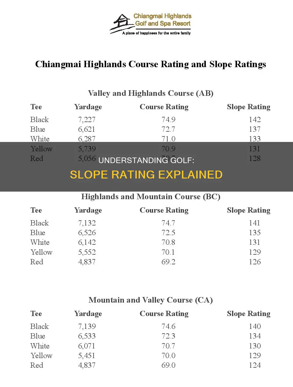 how does golf slope rating work