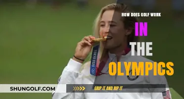 Understanding Olympic Golf: Rules, Format, and Scoring Explained