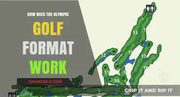 Understanding Olympic Golf: Format, Rules, and Scoring Explained
