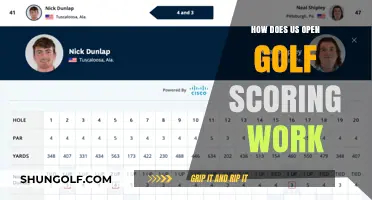 Understanding US Open Golf Scoring: A Comprehensive Guide to the System