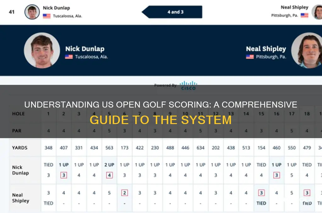 how does us open golf scoring work