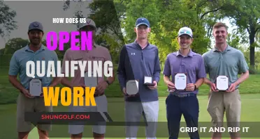 Understanding US Open Qualifying: Process, Criteria, and Path to Entry