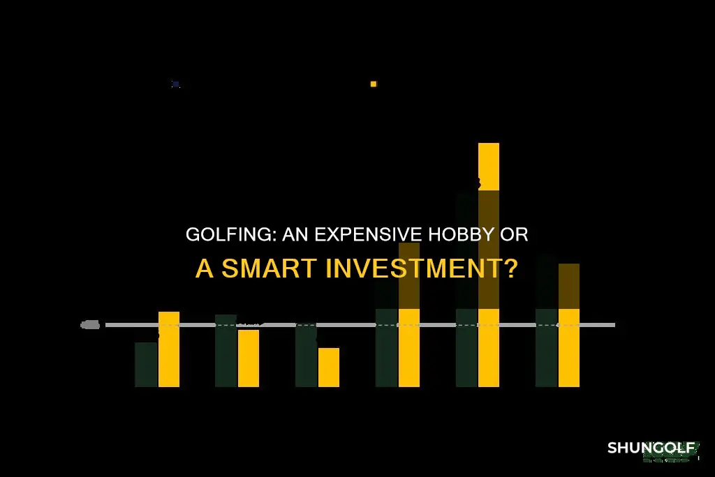 how expensive is too golf