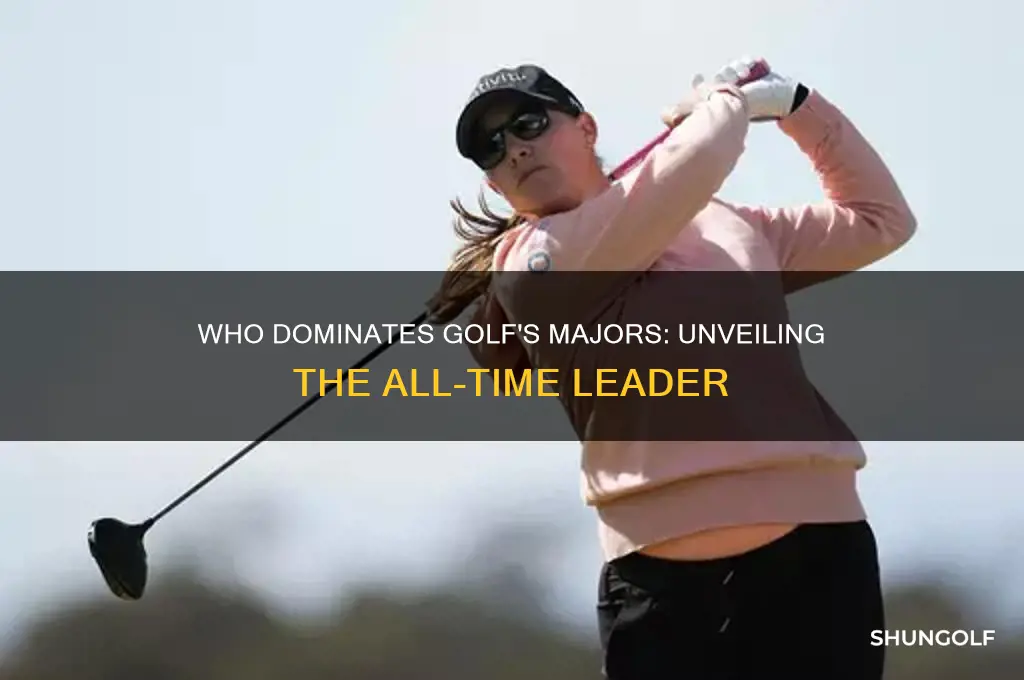 how has the most majors in golf
