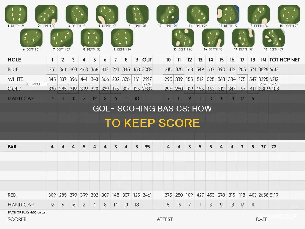 how is golf kept score