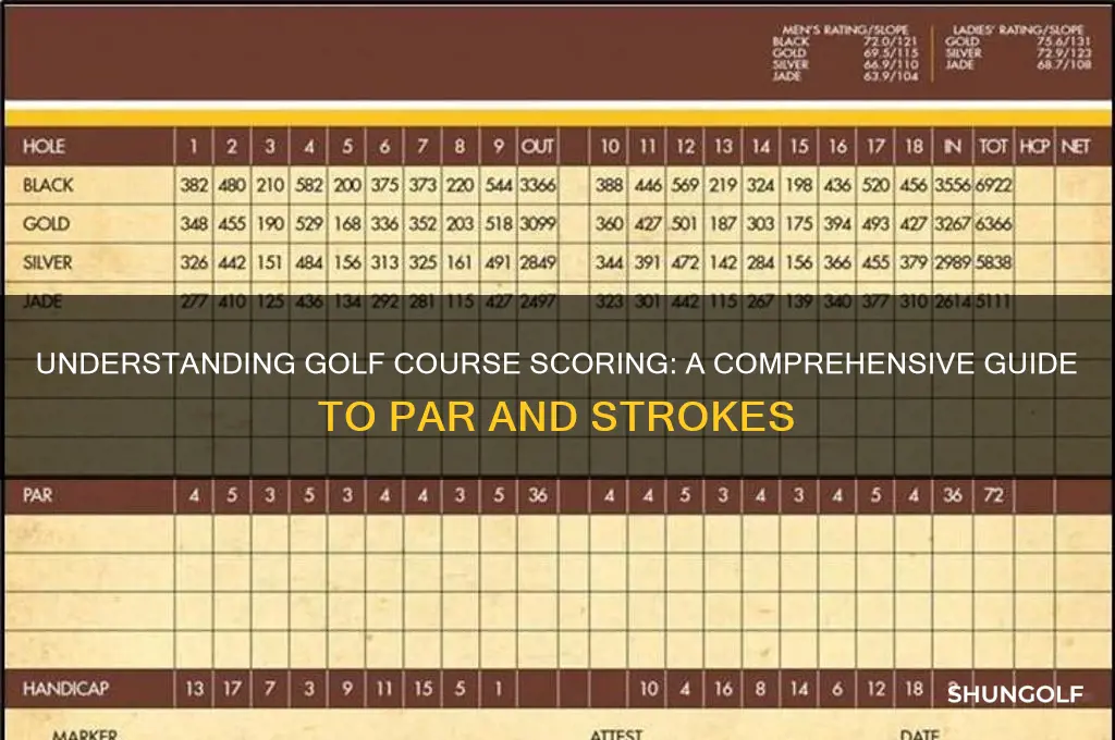 how is it golf course scored