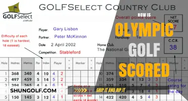 Golf at the Olympics: How is it Scored?