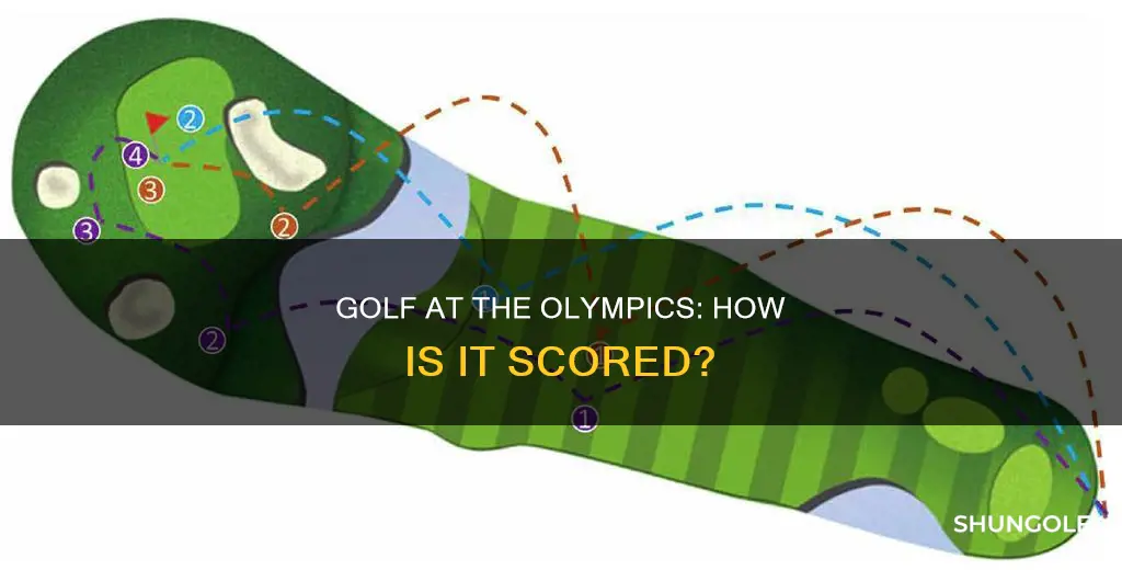how is olympic golf scored