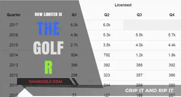 Golf R: Limited Edition, Unmatched Performance