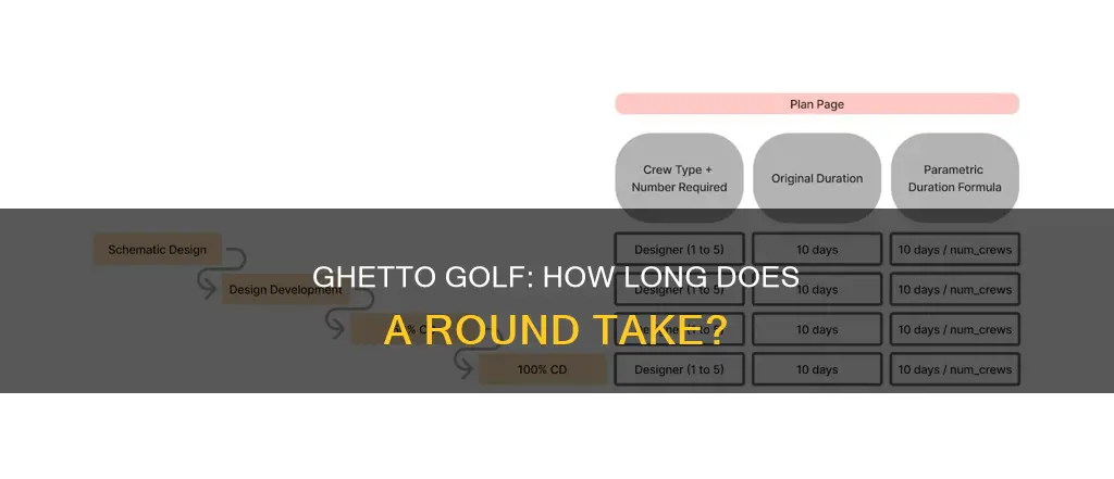 how long does ghetto golf take