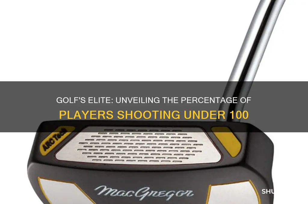 how many people shoot under 100 in golf