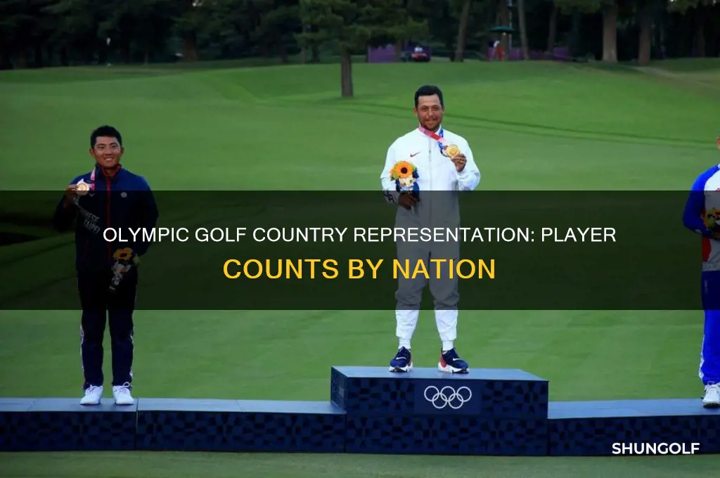how many players from each country in olympic golf
