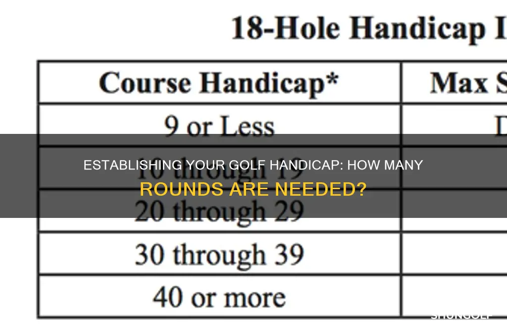 how many rounds of golf to establish a handicap