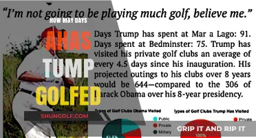 Trump's Golfing Days: An Analysis of His Presidency