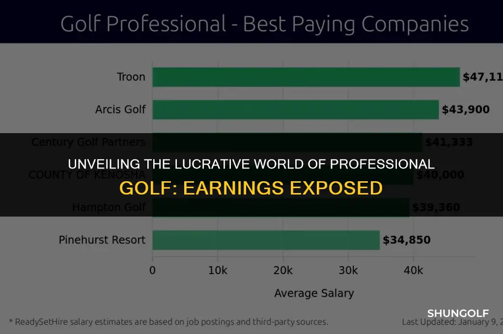 how much money do golf pros make