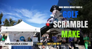 Maximizing Profits: A Guide to Golf Scramble Fundraising Success
