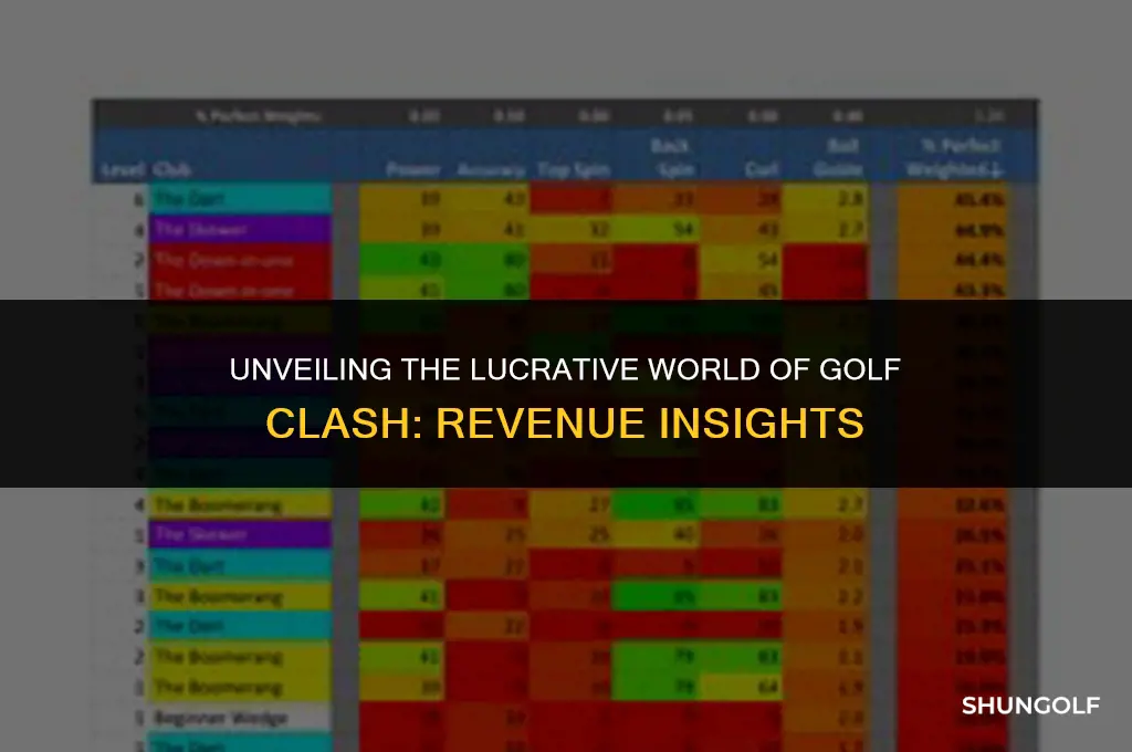 how much money does golf clash make