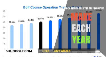 Unveiling the Lucrative World of Golf: Annual Revenue Insights