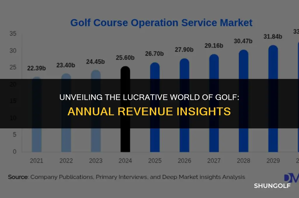 how much money does the golf industry make each year
