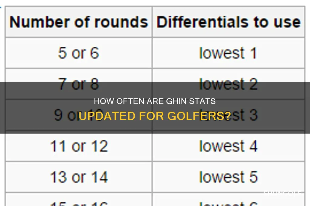 how often do ghin stats come out in golf
