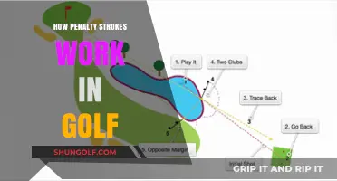 Penalty Strokes: Understanding Golf's Rules and Their Impact