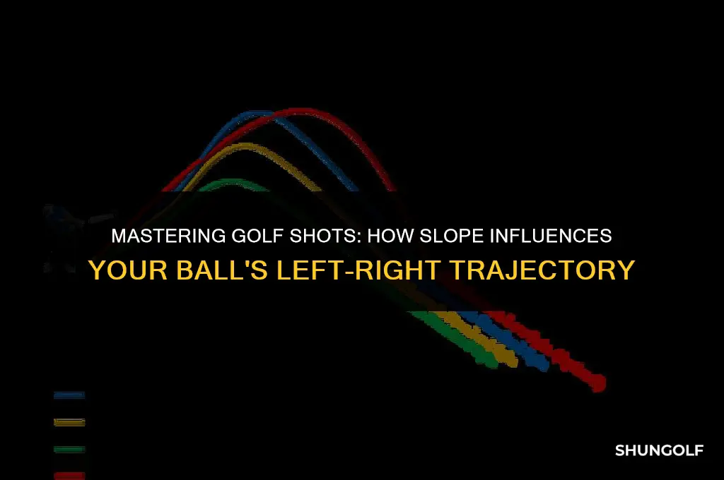 how slope of line affects golf shot left right
