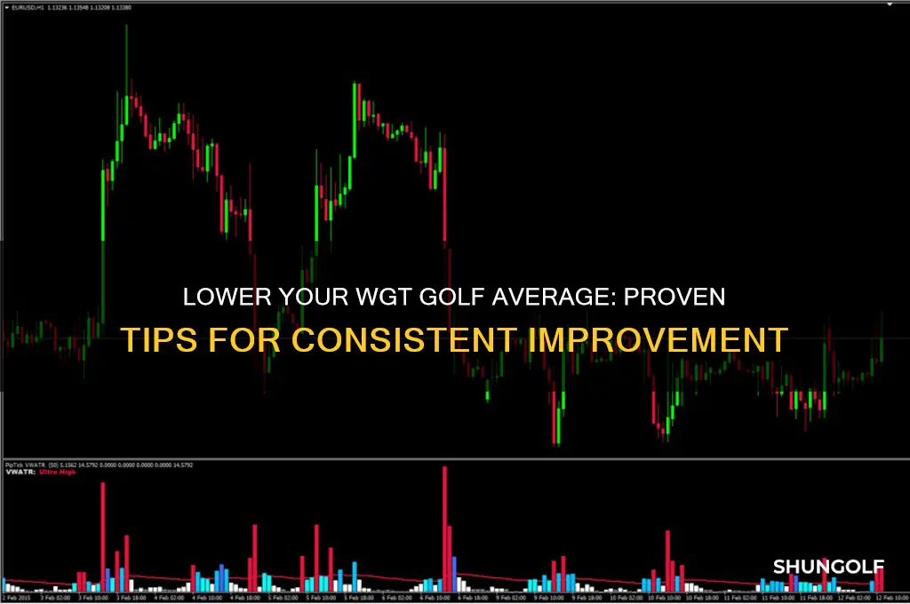 how to bring down my game average in wgt golf