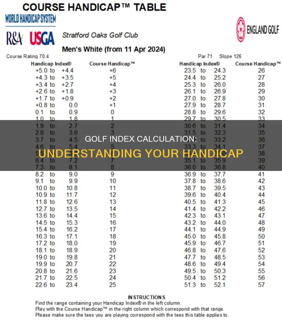 how to calculate a golf index