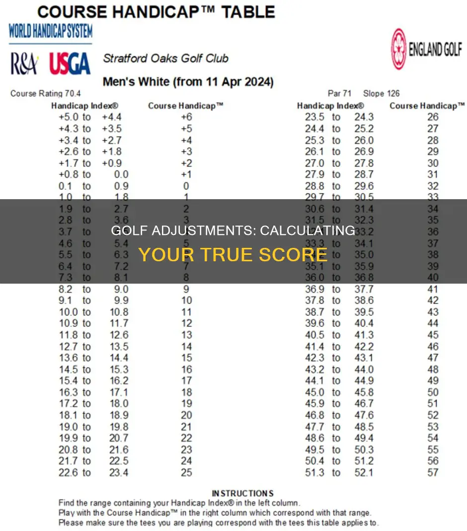 how to calculate adjusted golf score