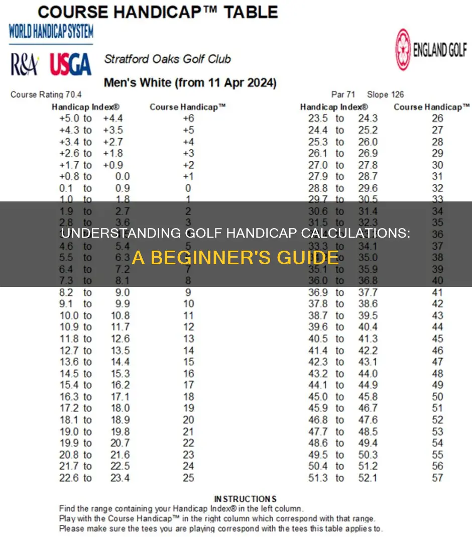 how to calculate my golf habdicap