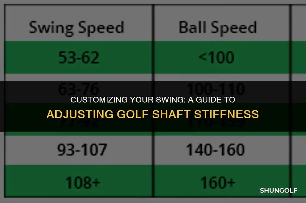 how to change the stiffness of a golf shaft