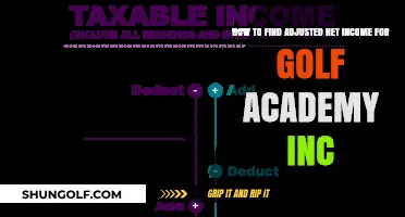 Calculating Adjusted Net Income for Golf Academy Inc: A Step-by-Step Guide