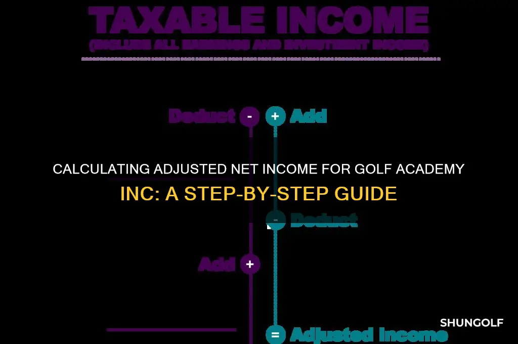 how to find adjusted net income for golf academy inc