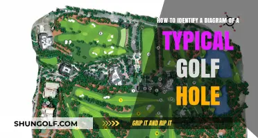 Mastering Golf Hole Diagrams: Key Features to Spot Instantly