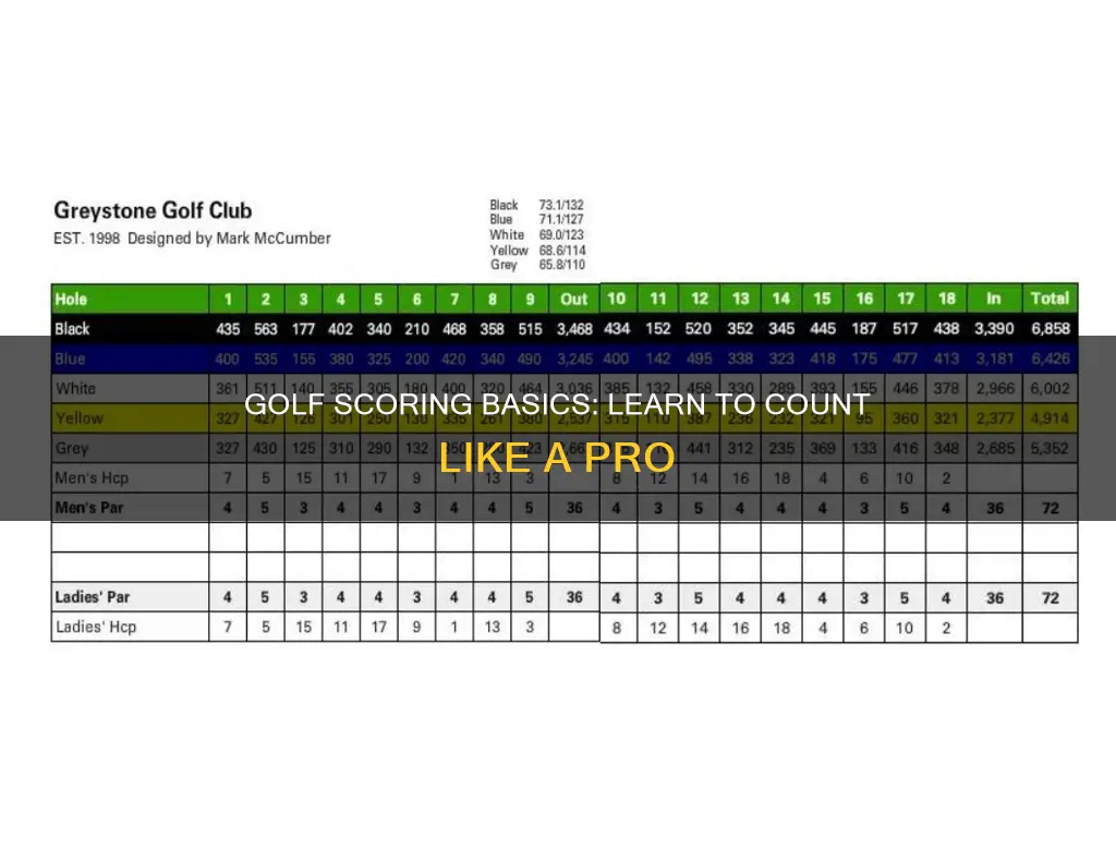 how to learn golf scoring