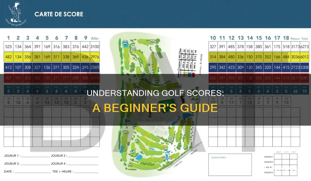 how to read golf score
