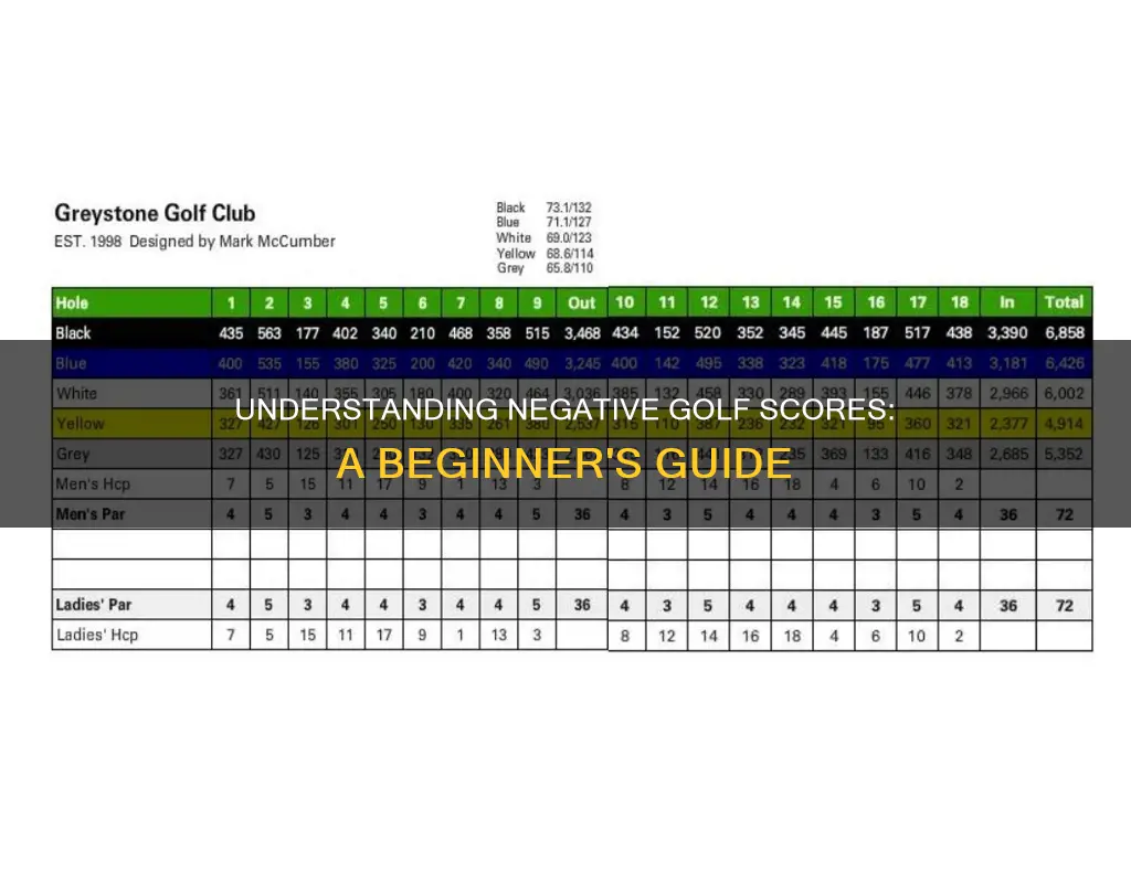 how to read negative golf scores