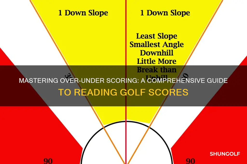 how to read over under score golf