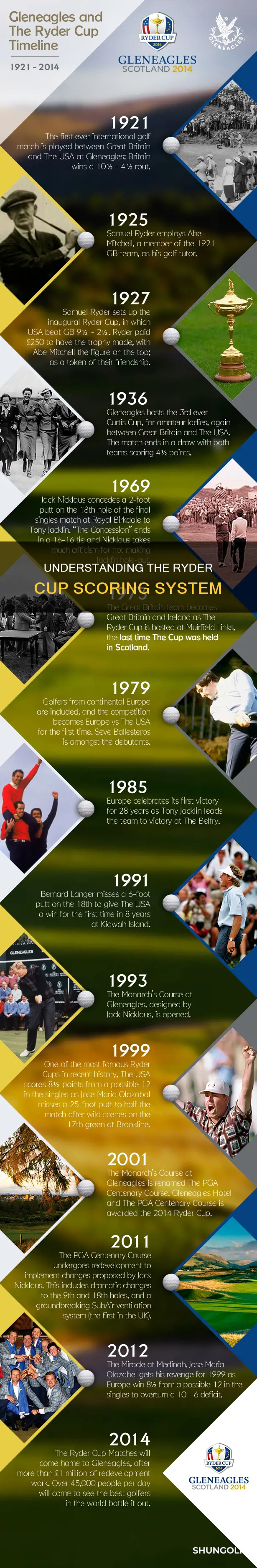 how to score ryder cup golf