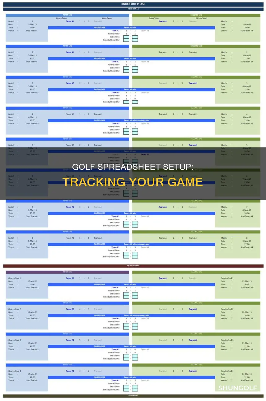 how to setup spreadsheet for golf