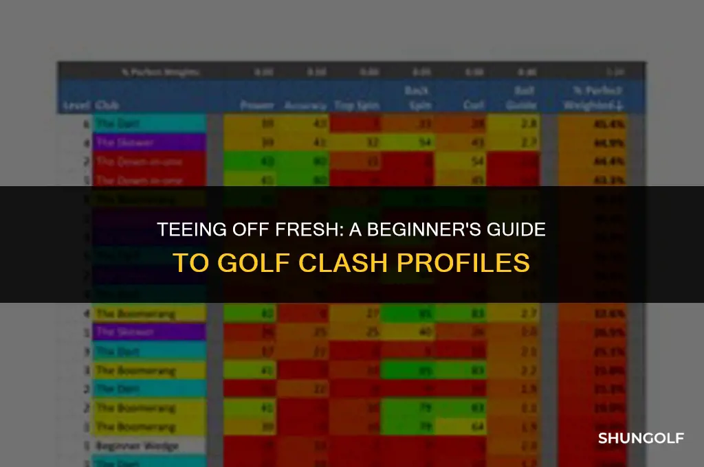 how to start new profile in golf clash