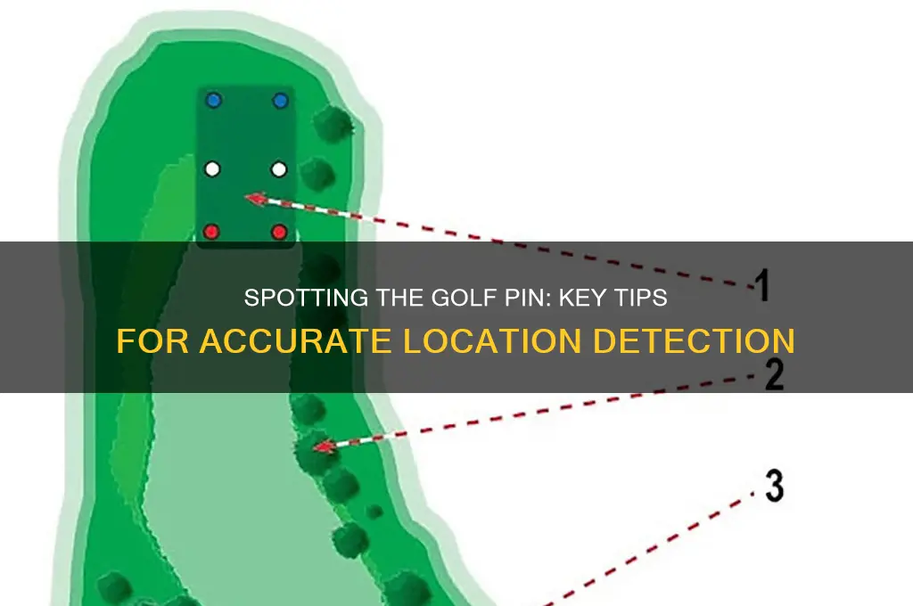 how to tell when the golf pin is located
